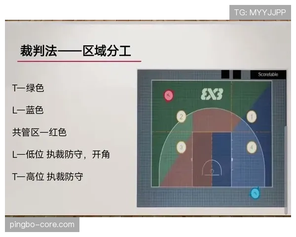 篮球中线规则解析：正确理解中线开球和进攻方式